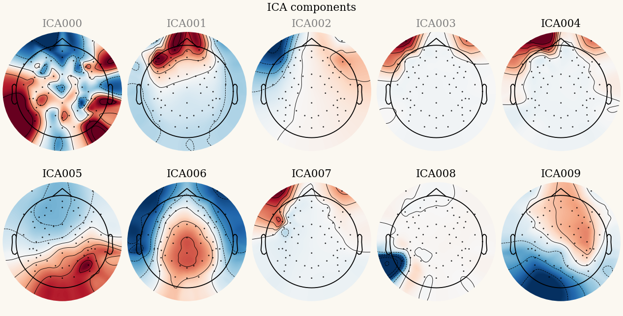 ICA component scalp maps
