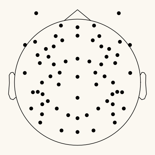 Sensor layout of the HydroCel GSN 64 net