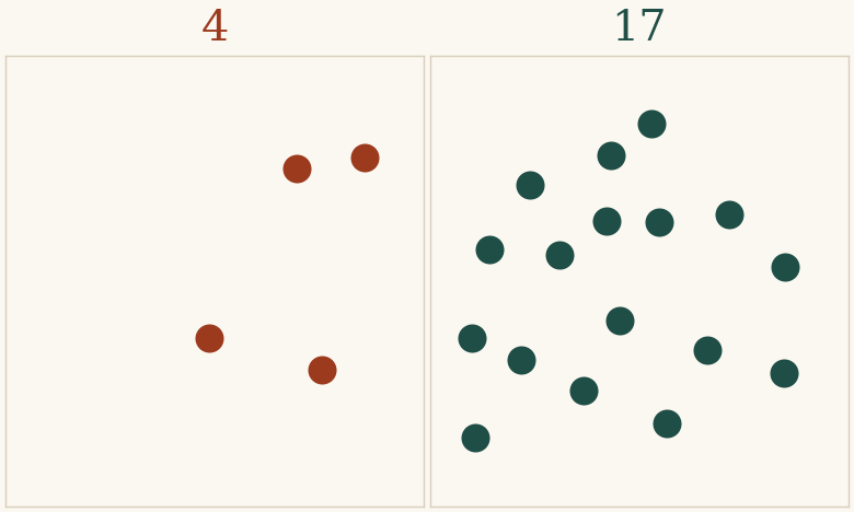 Two dot arrays: four dots and seventeen dots